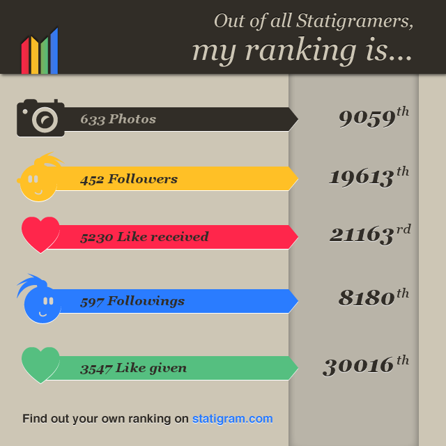 statigram-ranking