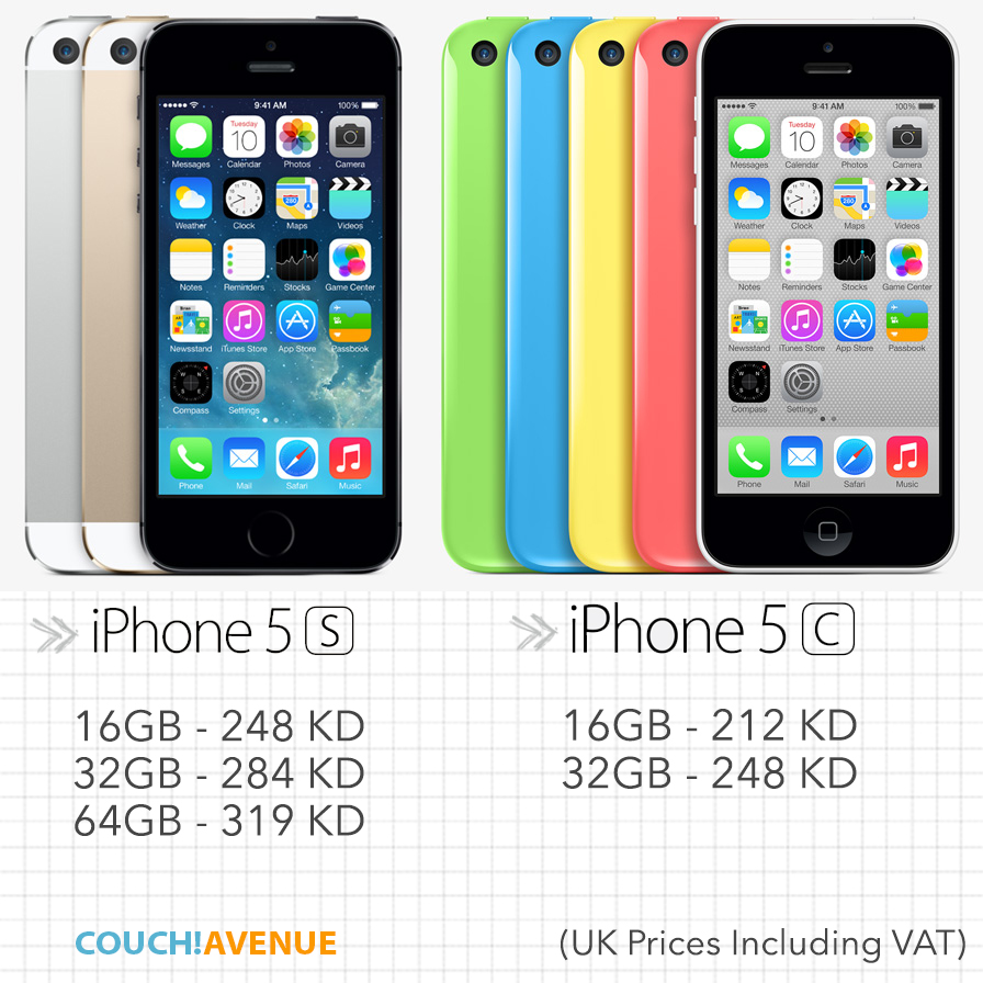 Iphone 5 And Iphone 5c Comparison Chart