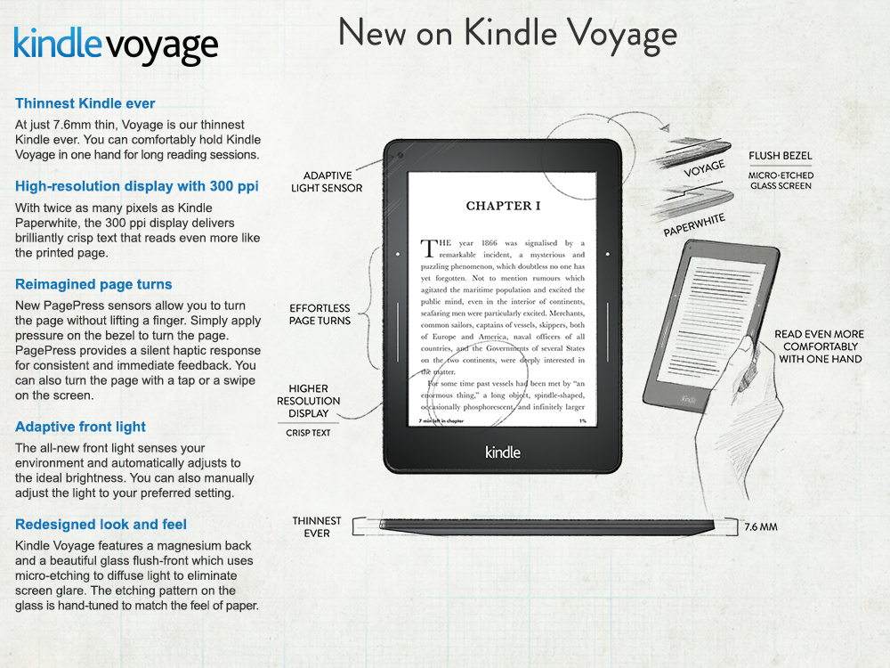 Downloading files to kindle paperwhite